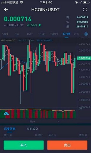 58coin官网