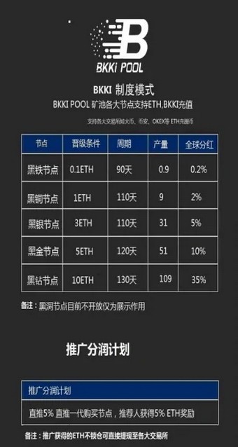 比科交易官网app