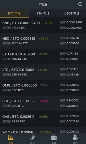antcoin交易所