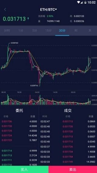 zbs交易所
