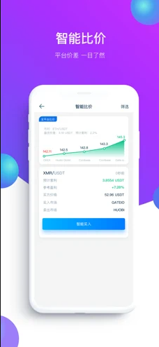 bicommon交易所