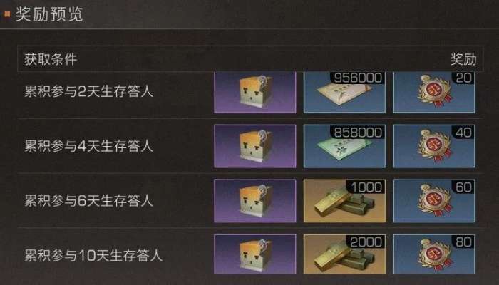 明日之后生存属性怎么提升 有哪些道具可以提升血量