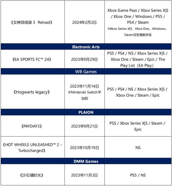 “2023年东京电玩展”世嘉/ATLUS展区参展情报公开!《索尼克 超级巨星》及《如龙7外传》等亮相 “2023年东京电玩展”世嘉/ATLUS展区参展情报公开!《索尼克 超级巨星》及《如龙7外传》等亮相