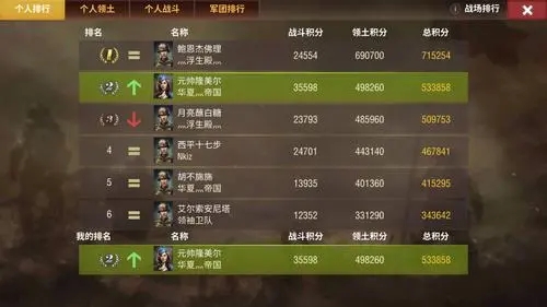 二战风云2如何快速升到35 二战风云2如何快速升到35