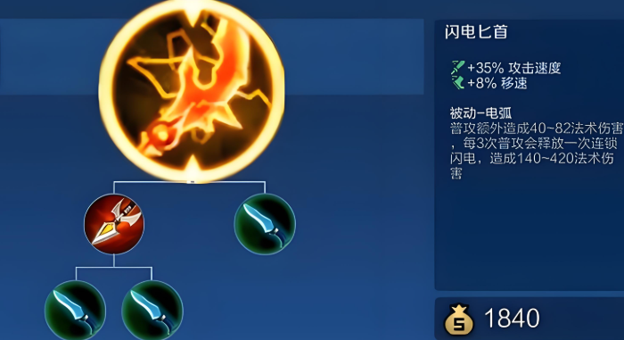 王者荣耀钟无艳的最强出装是什么