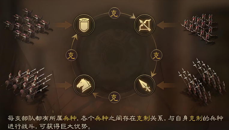 三国志战略版出征怎么打探军情