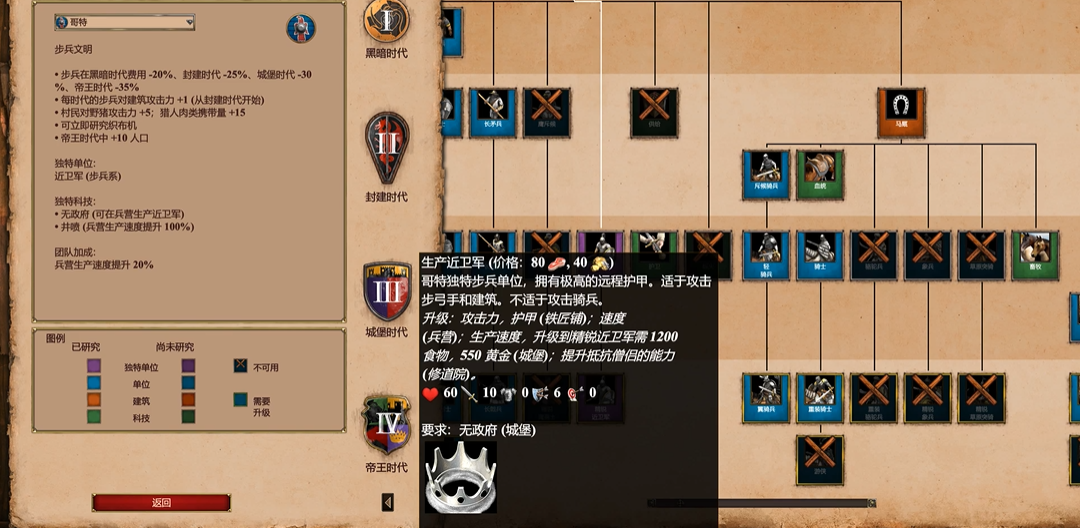 帝国时代2防御最高的兵种是什么