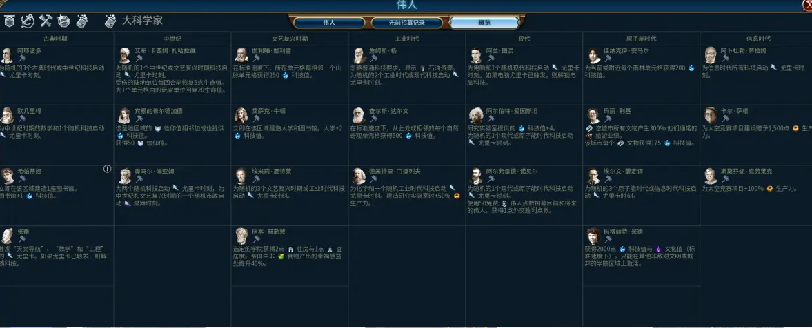 文明6如何快速文化胜利