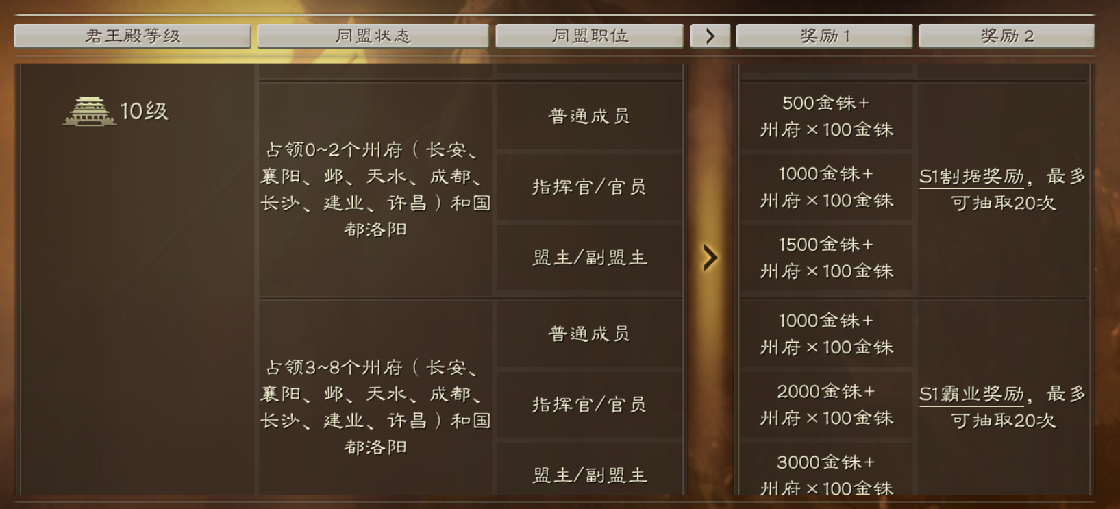 三国志战略版产量如何分配 三国志战略版产量如何分配