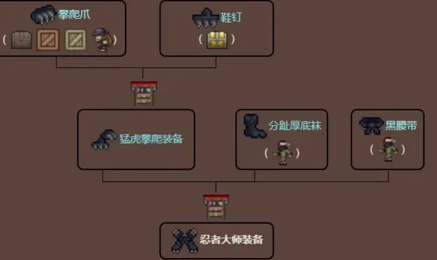 泰拉瑞亚什么配饰最好 泰拉瑞亚什么配饰最好