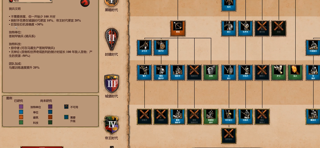 帝国时代2匈奴王第四关怎么过 帝国时代2匈奴王第四关怎么过