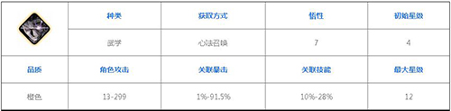 影之刃卷宗碎片怎么获得 影之刃卷宗碎片怎么获得