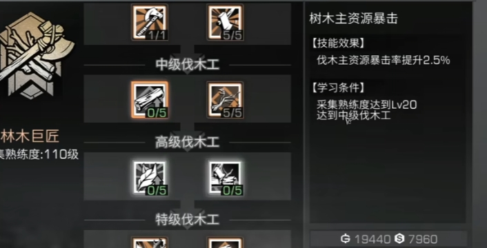 明日之后伐木工赚钱有什么思路 明日之后伐木工赚钱有什么思路