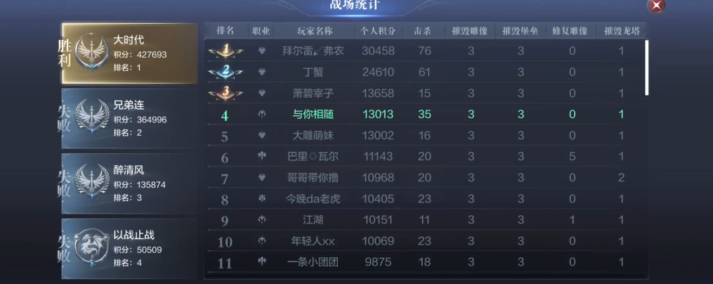 全民奇迹2城战怎么拿荣耀 全民奇迹2城战怎么拿荣耀