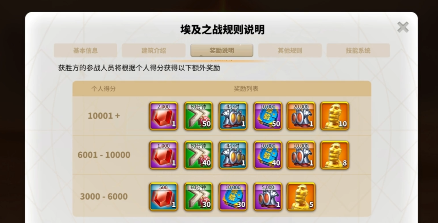 万国觉醒埃及积分怎么得 万国觉醒埃及积分怎么得