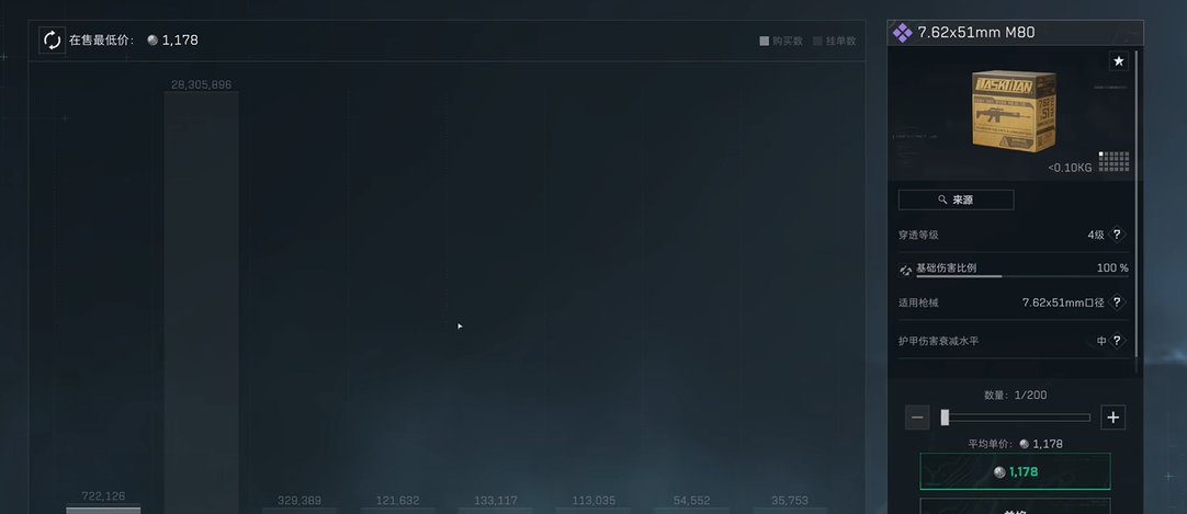 三角洲行动awp子弹从哪弄 三角洲行动awp子弹从哪弄