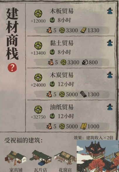 江南百景图糍粑铺子能生产吗