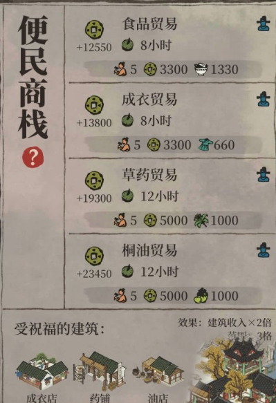 江南百景图糍粑铺子能生产吗 江南百景图糍粑铺子能生产吗