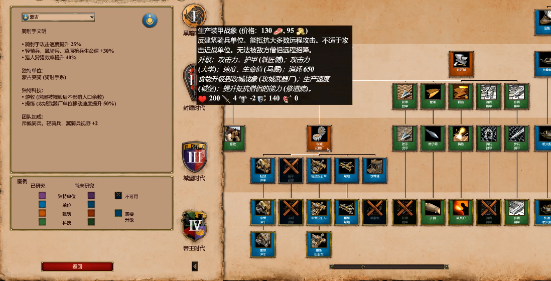 帝国时代2哪个国家发展快 帝国时代2哪个国家发展快