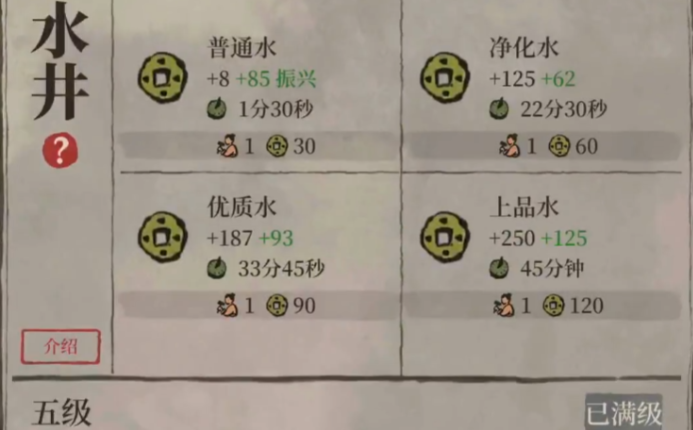 江南百景图哪个店赚钱快 江南百景图哪个店赚钱快