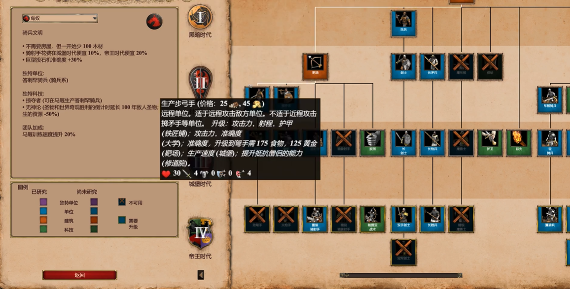 帝国时代2哪个国家发展快 帝国时代2哪个国家发展快