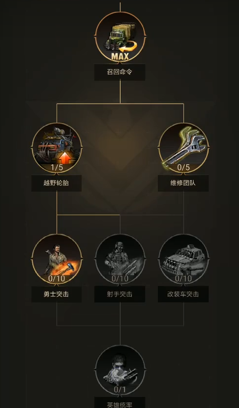 地下城堡2正太转职怎么选 地下城堡2正太转职怎么选