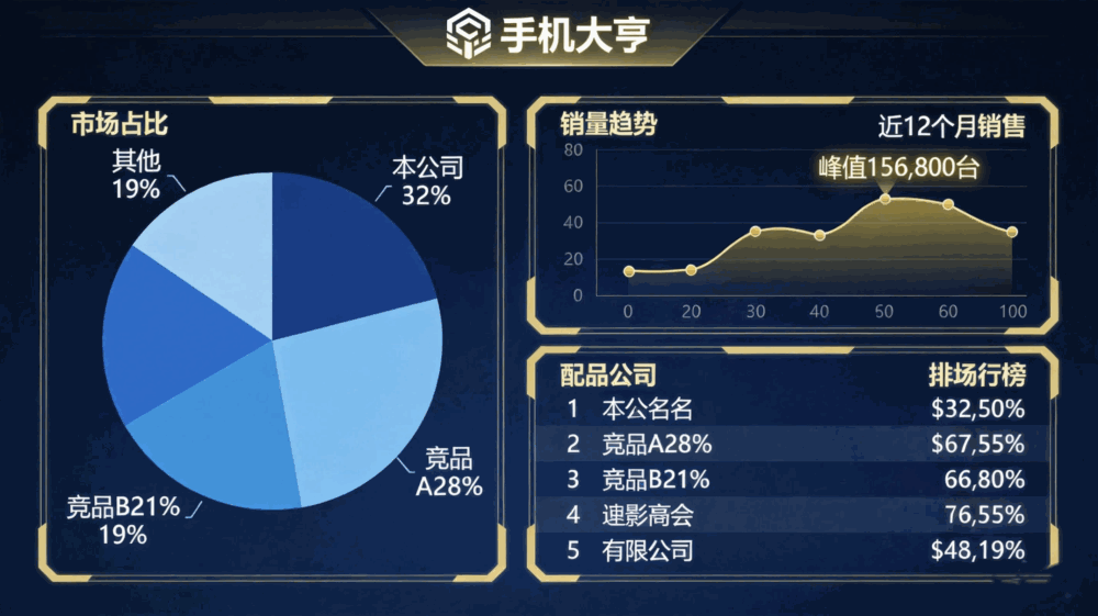 手机大亨