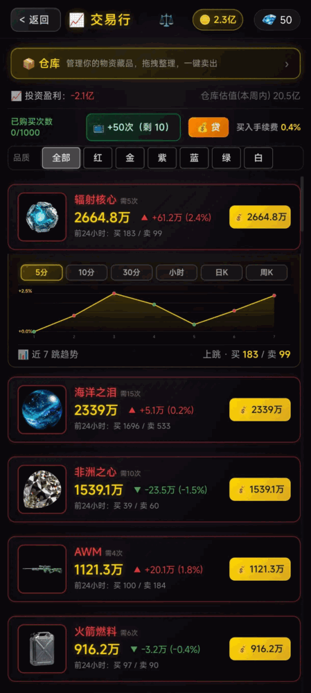 竞拍之星
